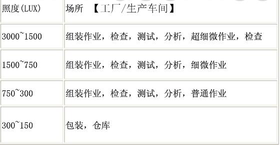 工廠(chǎng)照度要求.jpg